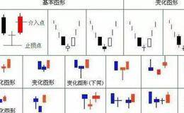 K线组合投资攻击战法十一:早晨之星、战法十二:出水芙蓉