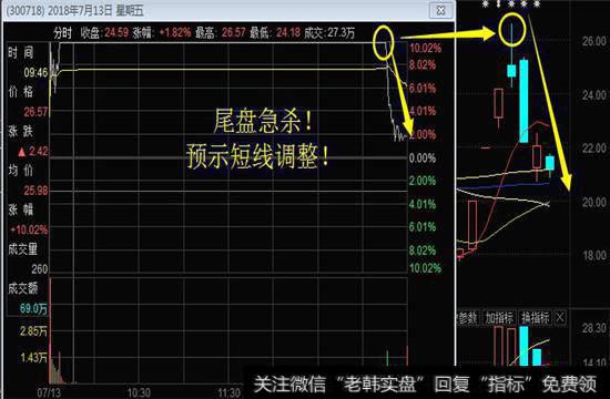 长盛轴承日线走势图