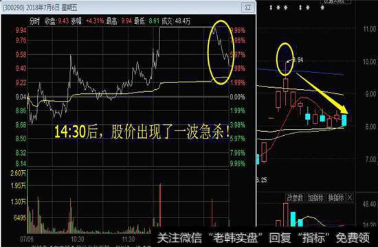 <a href='/gpcjwtjd/97905.html'>荣科科技</a>日线走势图