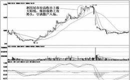 怎样去辨别尾盘拉升的陷阱？庄家尾盘拉高的陷阱有哪些？