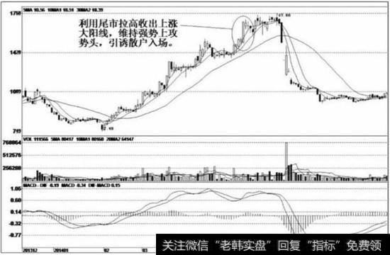 万向德农（600371）的走势