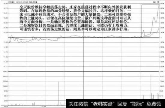 该图为万向德农在2014年5月5日尾市拉高走势图