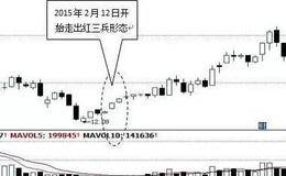 K线组合投资攻击战法十五:三白武士、战法十六:三阳开泰