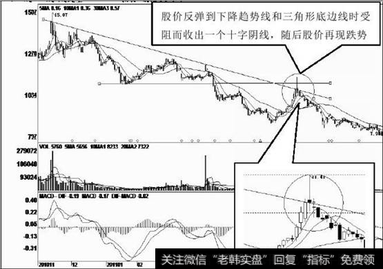 这根十字阴线充当反弹结束信号