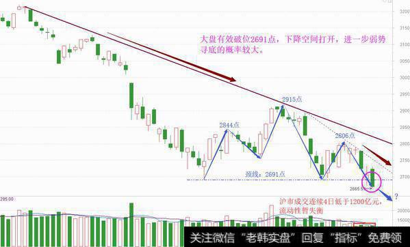 失望情绪蔓延，下周继续弱势寻底？