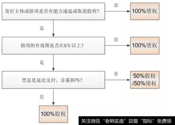 图1股权比例评定示意图