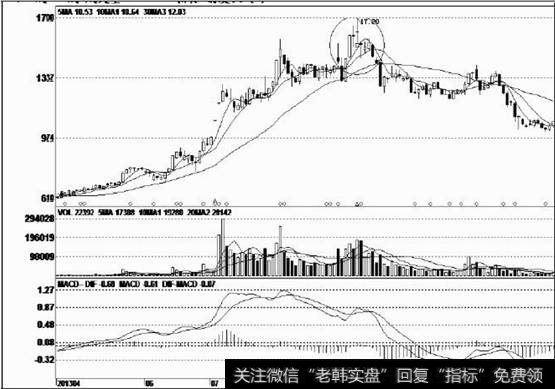 连续收出三根高位十字线