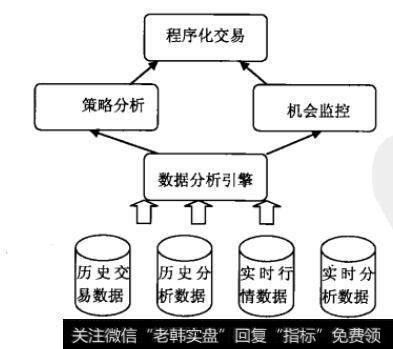 D-Alpha系统架构