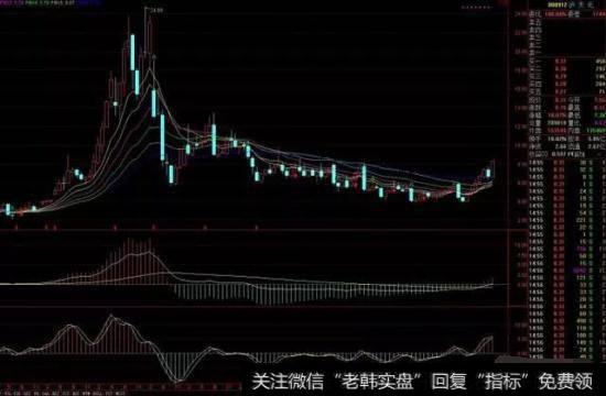 <a href='/ggnews/202320.html'>泸天化</a>示意图