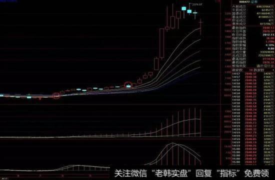 前期涨幅较大的<a href='/gushiyaowen/290163.html'>板块</a>,有部分已经进入周线调整阶段