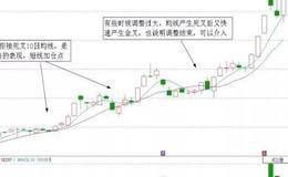 两根均线金叉该怎么买进？MACD零轴下金叉又何时有效呢？