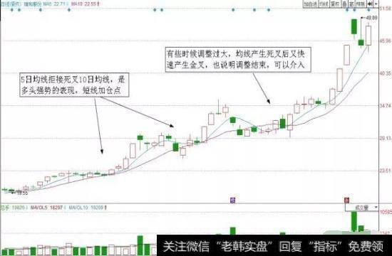 瑞和股份（002620）的股价波浪上行