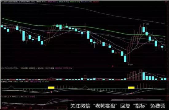 上海科技示意图