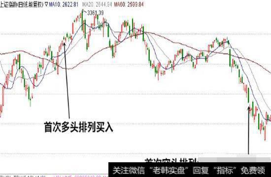 进入上升趋势，后续继续上涨的概率增加