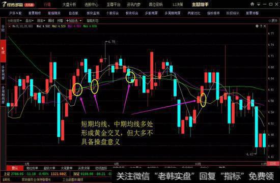 图6，震荡整理时，均线反复形成的只是普通交叉