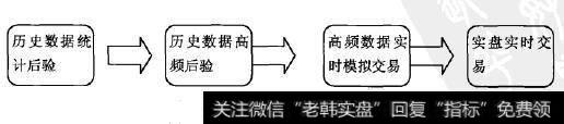 D-Alpha系统策略分析流程