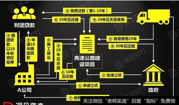 以修建高速公路为例