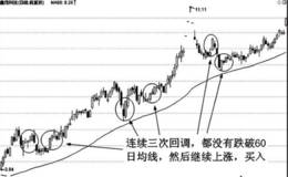 移动平均线葛南维第二大法则的实战案例技术分析运用