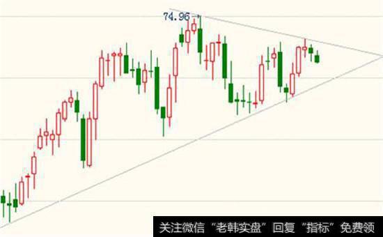 大盘股票走势图