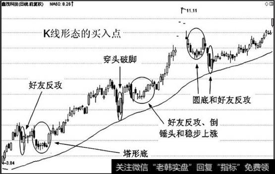 鑫茂科技日线图