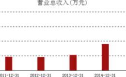 券商弱势何时结束？券商股飙升的七点理由 