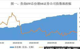 券商股真的在坐冷板凳吗？何为券商股的戴维斯双击？券商股翻倍有何路径？