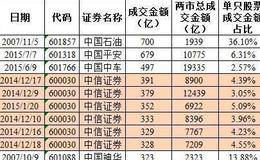 券商股为什么不涨？有何理由？