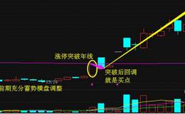 什么是涨停突破年线法？案例实战分析