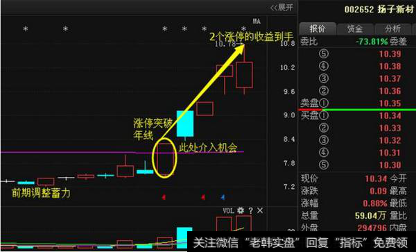 第一只10月18号在专栏选的扬子新材