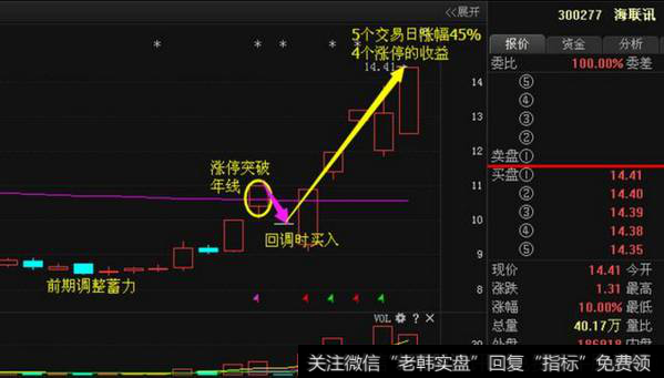 第二只12月16号在专栏选的海联讯