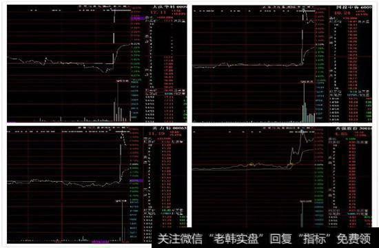 小市值公司直线拉升，拉升量能外强中干
