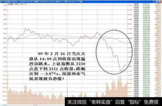 收盘出现猛烈急跳水