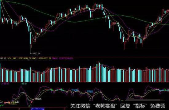 怎样使用5分钟，30分钟和60分钟K线图金叉<a href='/scdx/290185.html'>看盘</a>?