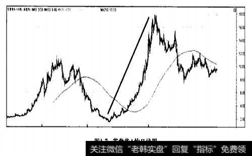 苏常柴A的日线图