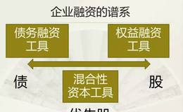 新三板优先股政策还有哪些方面需要完善？如何进一步发展？