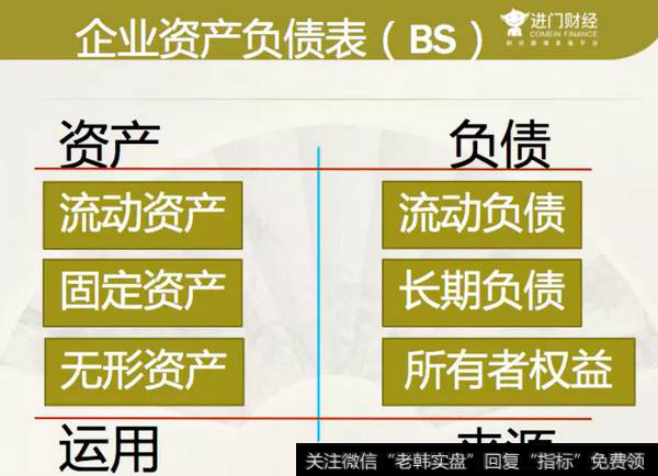 企业的资产负债表（BS）