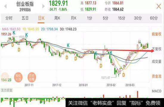 央行加息,货币紧缩