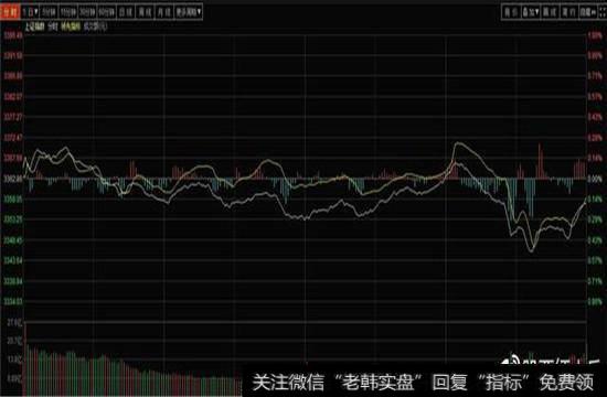 <a href='/scdx/289945.html'>沪指</a>小幅高开,小幅冲高受阻后进入缓慢的震荡下行状态