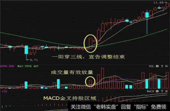 短期均线趋于粘合，一根放量中阳线打破了沉闷的盘局