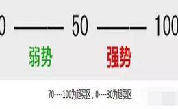 KDJ的金叉和死叉怎么判断买卖点？股票外汇交易的金叉与死叉又怎么判断？