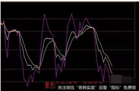 紫色线破0值了，选择做多