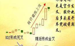 KDJ先死叉后再金叉形态图解，附KDJ的金叉与死叉的实战应用