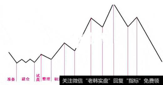 整个详细运作过程的示意图