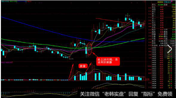 000930 中粮生化 2012年10月——2013年1月