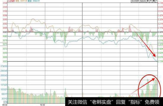 券商、房地产等权重板块出现了砸盘带动股指快速下跌