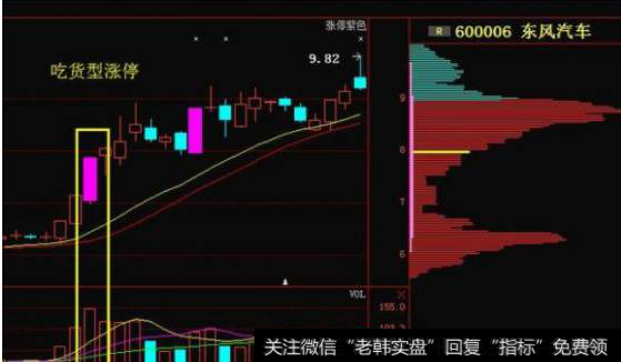 多数处于近日无多大涨幅的低位