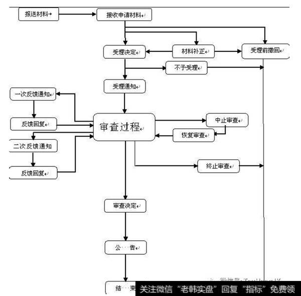 办理流程图