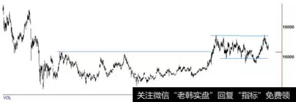 价格落地后什么反应？是否刺激了需求？