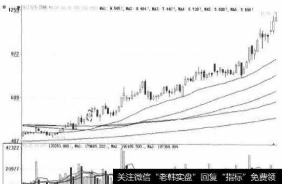 图5-3130日均线金叉30日均线收一阳