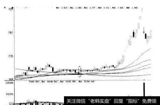 图5-33是金种子酒(600199)在2006年1月至7月这段时间的日K线走势图